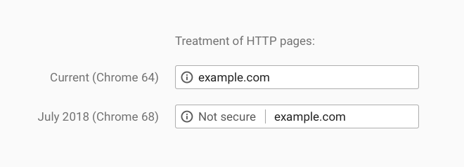 HTTP warning Chrome 68